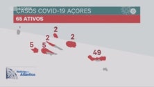 Imagem de Covid-19 já matou quinze pessoas em São Miguel (Vídeo)