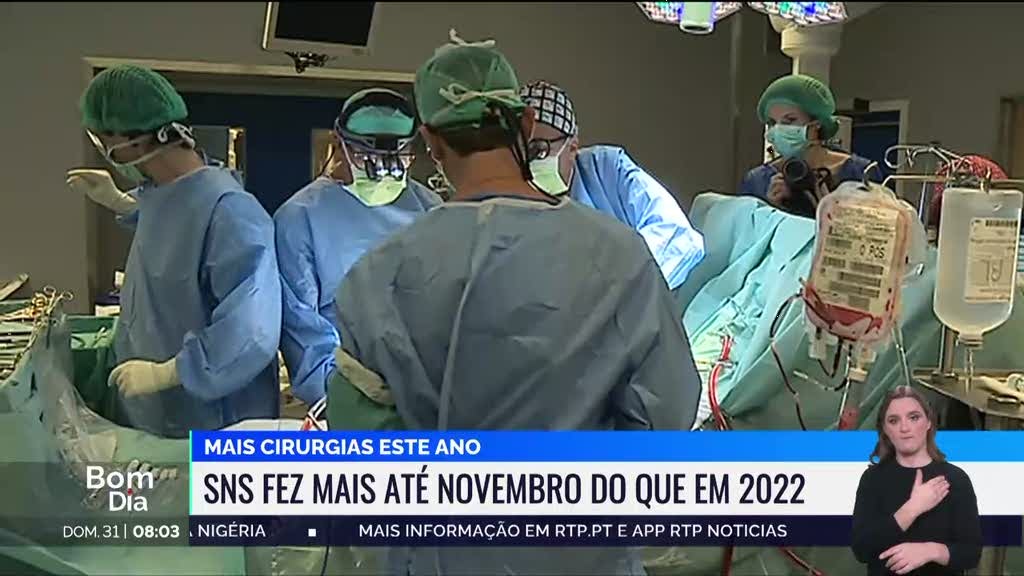 SNS fez mais cirurgias até novembro do que em 2022