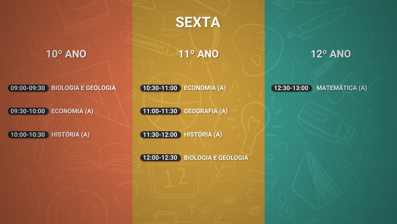 Estudar Com Autonomia: quinta emissão das aulas transmitidas pela RTP-Madeira (Vídeo)