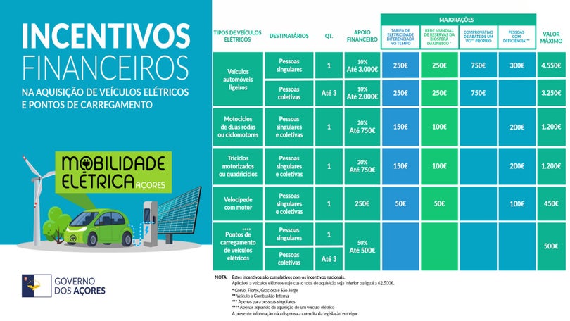Imagem de Veículos elétricos