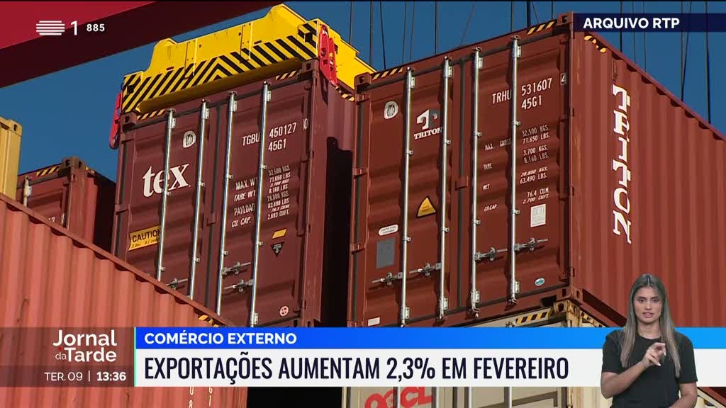 Exportações subiram 2,3% em fevereiro