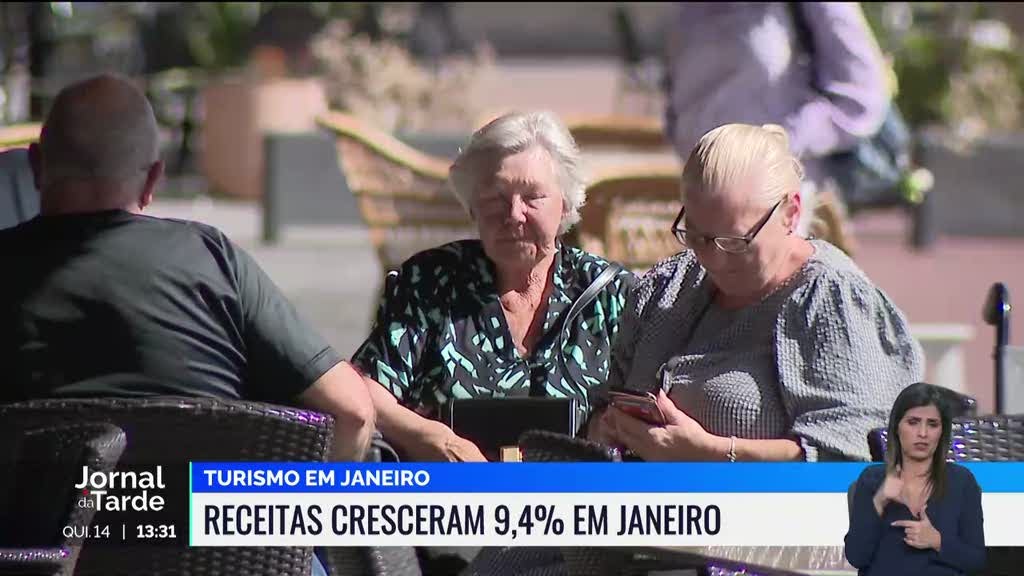 Receitas do Turismo cresceram 9,4% em comparação com Janeiro de 2023