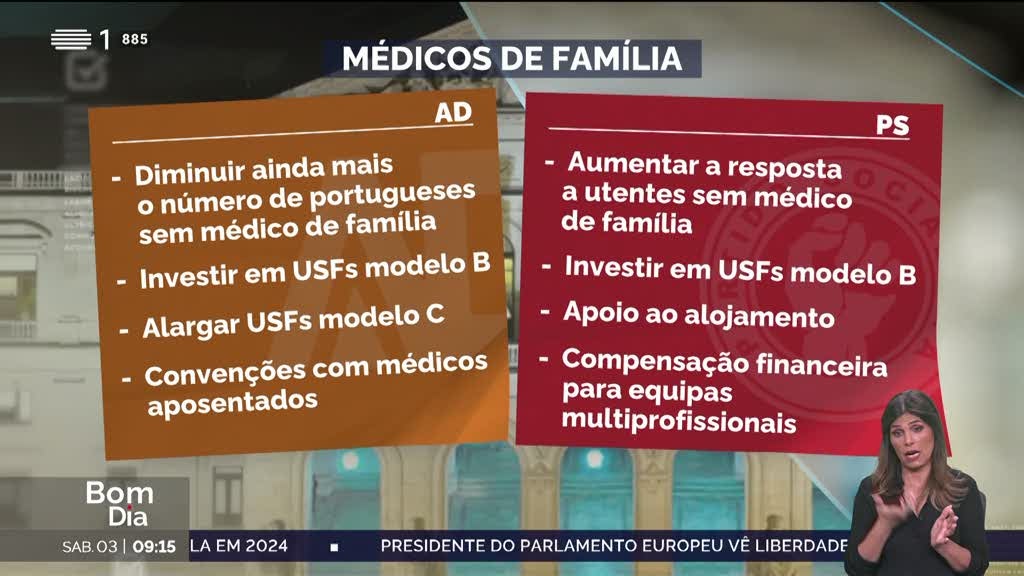 As propostas dos partidos para a saúde