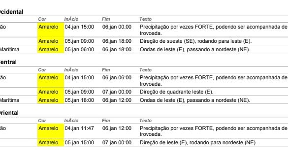 Imagem de Mais mau tempo nas próximas horas
