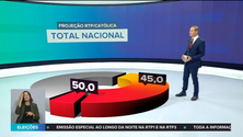 Imagem de Abstenção pode ter nível histórico (vídeo)