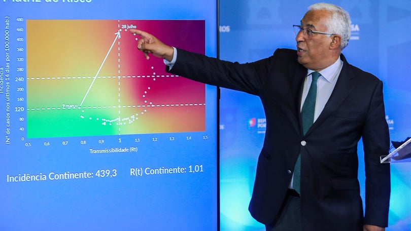Imagem de 85% dos portugueses com vacinação completa em outubro