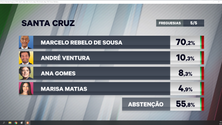Imagem de André surpreende em Santa Cruz