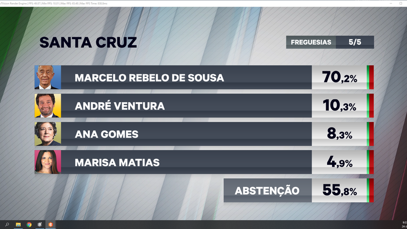 Imagem de André surpreende em Santa Cruz