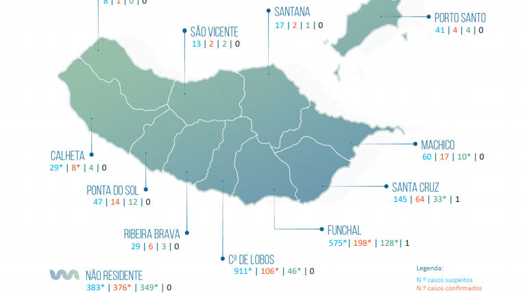 Madeira com mais cinco casos de Covid-19, quatro de transmissão local