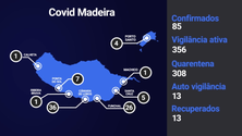 Imagem de Não há novos casos de Covid-19 na Madeira (Vídeo)