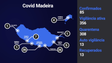 Não há novos casos de Covid-19 na Madeira (Vídeo)