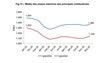 Imagem de Consumo de combustíveis recuaram 16,6% em 2020