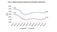 Consumo de combustíveis recuaram 16,6% em 2020