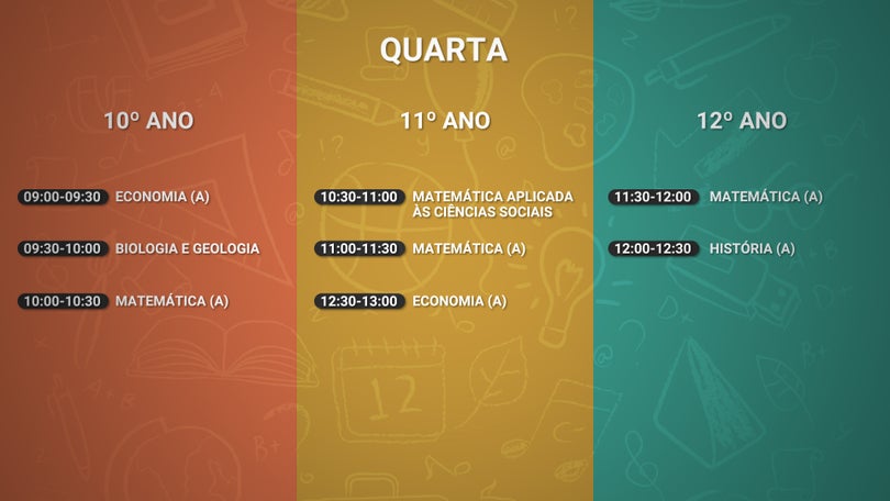 Estudar Com Autonomia: terceira emissão das aulas transmitidas pela RTP-Madeira (Vídeo)