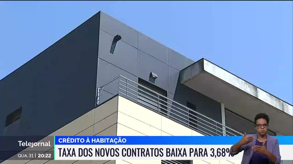 Crédito à habitação. Taxa dos novos contratos baixa para 3,68%