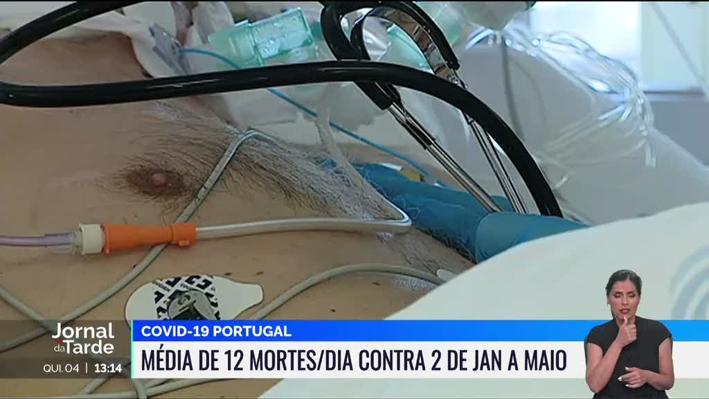 Portugal caminha para novo pico de infeções por Covid-19