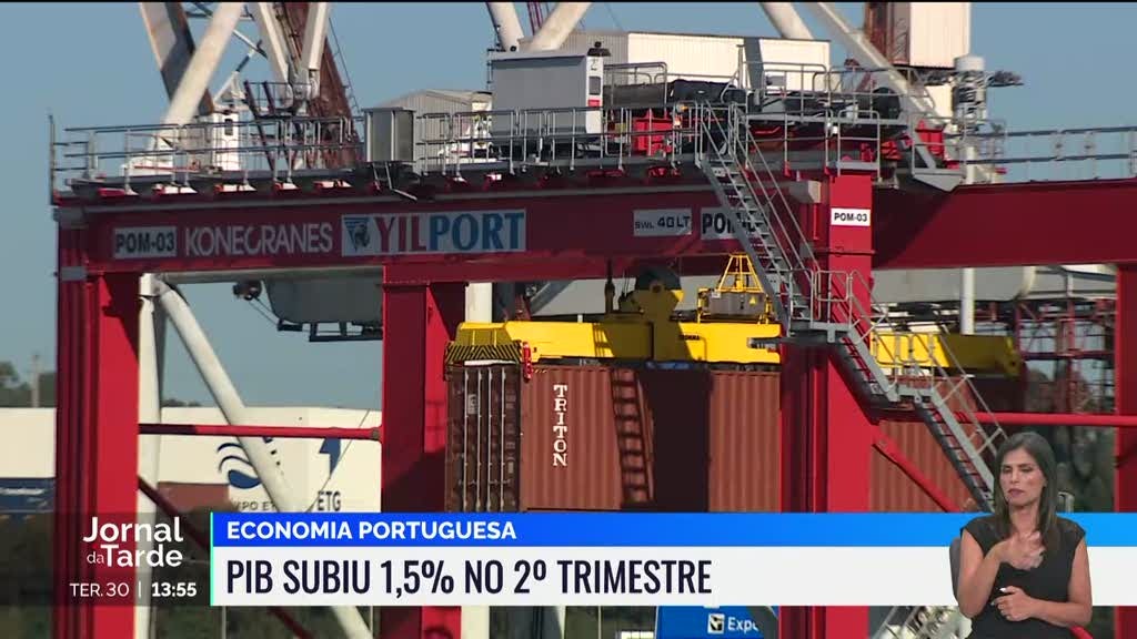 Economia portuguesa. PIB subiu 1,5 por cento no segundo trimestre