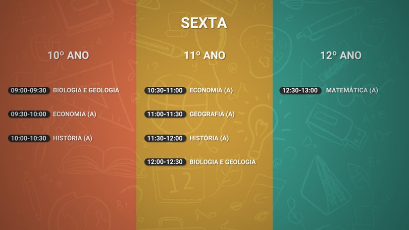 Imagem de Estudar Com Autonomia: 15.ª emissão das aulas transmitidas pela RTP-Madeira (Vídeo)