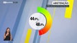 Imagem de Abstenção na Madeira pode chegar aos 48%