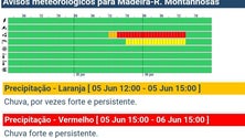 Imagem de Instituto Português do Mar e Atmosfera coloca a Madeira sob aviso vermelho