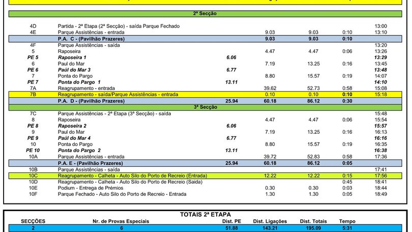 Rali da Calheta 2015 com uma alteração