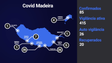 Madeira mantém 85 casos de infeção por Covid-19