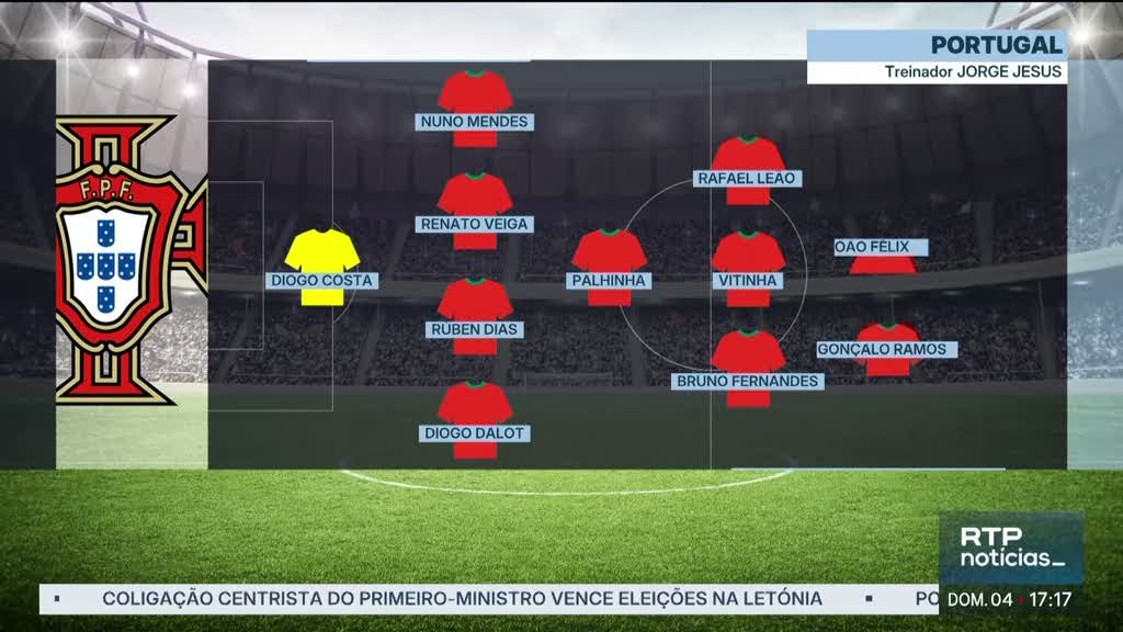 Liga das Nações. Onze provaveis para Portugal - Noruega