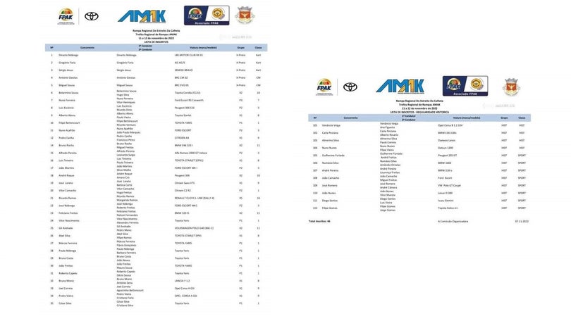Rampa do Estreito da Calheta com 46 equipas inscritas