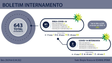 Imagem de Menos doentes internados com covid
