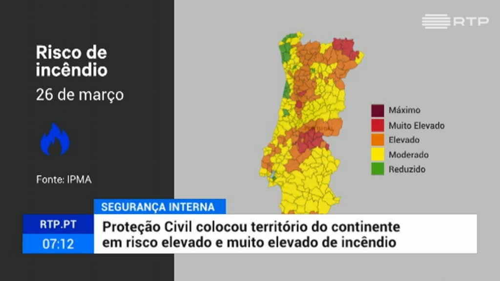 Várias regiões do continente em risco elevado e muito elevado de incêndio