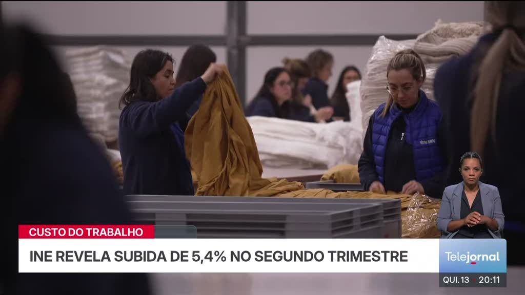 Custo do trabalho. INE revela subida de 5,4% no segundo trimestre