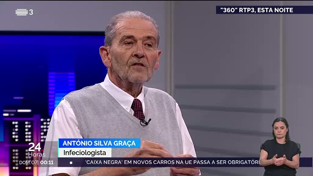 Aumento de casos covid-19. País caminha para pico e DGS refoça prevenção