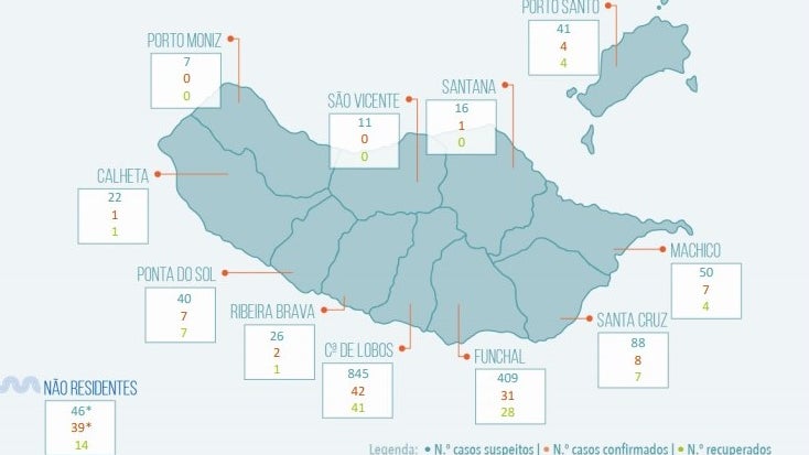 Há mais um caso de Covid-19 na Madeira