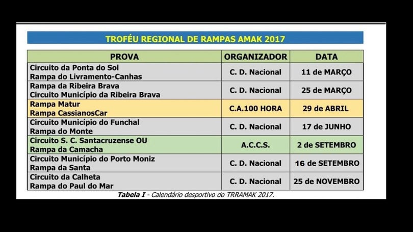 AMAK deu a conhecer Datas e Regulamentos do Troféu de Rampas de 2017