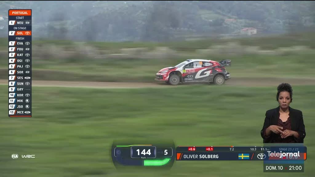 Thierry Neuville venceu Rali de Portugal pela segunda vez