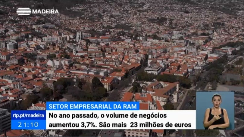 Imagem de Setor empresarial da Madeira registou um crescimento de 3,7% em 2019