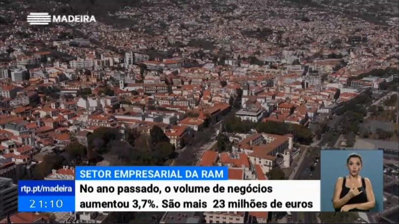 Setor empresarial da Madeira registou um crescimento de 3,7% em 2019