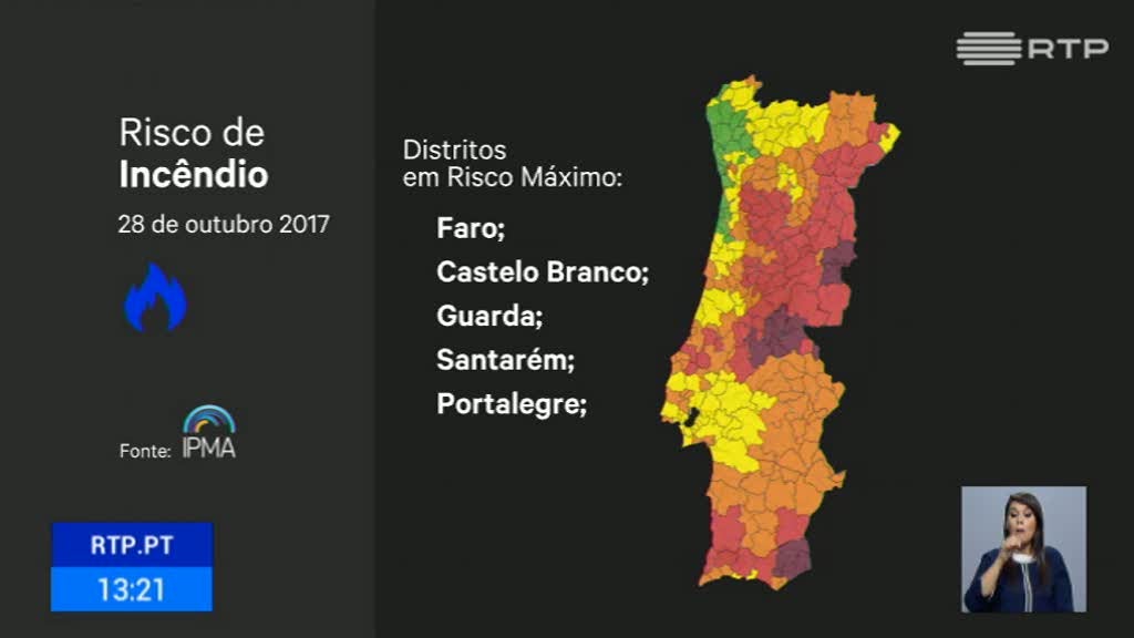 Treze concelhos do país em risco máximo de incêndio