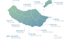 Imagem de Há 32 novos casos de Covid-19 na Madeira, 31 de transmissão local