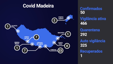Imagem de Madeira não tem novos casos de Covid-19 (Vídeo)