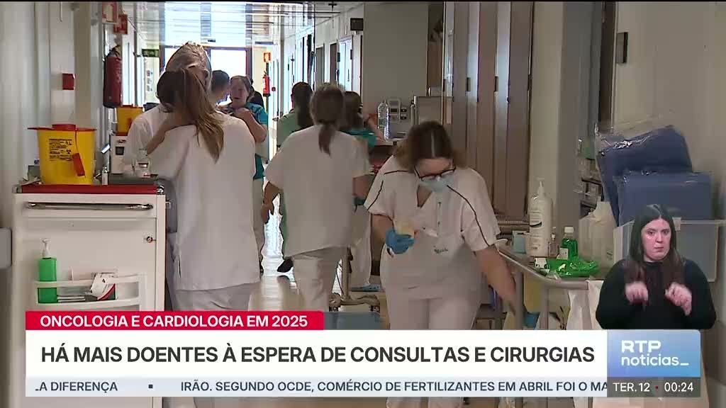Saúde em alerta. 21% dos doentes oncológicos esperam demasiado por cirurgia