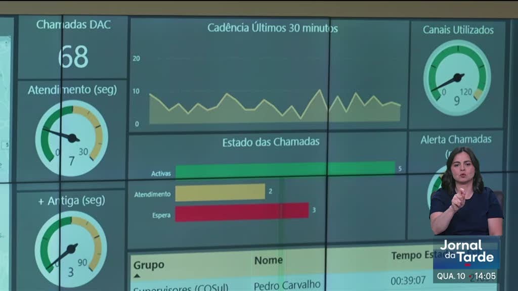 Predador sexual. Criança denuncia através de chama