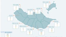 Imagem de Covid-19: Madeira com 7 novos casos, 4 dos quais de transmissão local