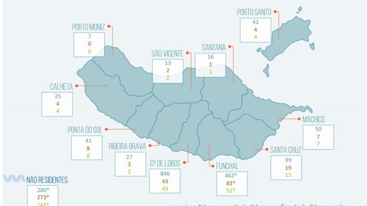 Imagem de Covid-19: Madeira com 7 novos casos, 4 dos quais de transmissão local