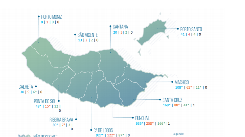 Imagem de Madeira regista 29 novos casos de transmissão local