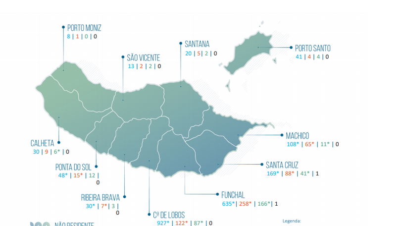 Madeira regista 29 novos casos de transmissão local