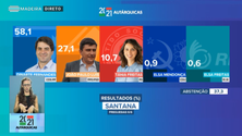 Imagem de Dinarte Fernandes reeleito em Santana (vídeo)