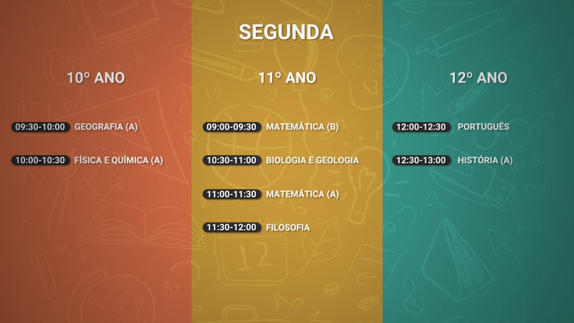 Imagem de Estudar Com Autonomia: 16.ª emissão das aulas transmitidas pela RTP-Madeira (Vídeo)
