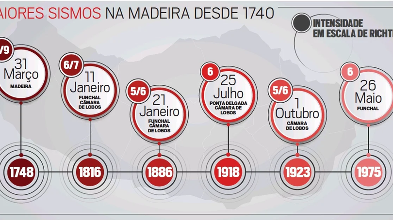 Imagem de O sexto sismo mais forte na Madeira
