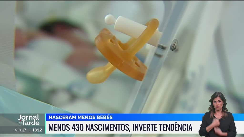 Este ano nasceram menos 430 bebés em relação ao ano passado